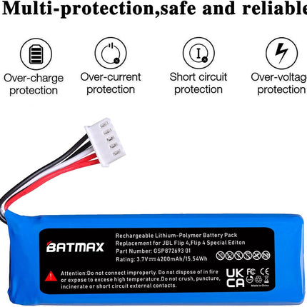 Batmax 1Pc 4200mAh Battery for JBL Flip 4, Flip 4 Special Edition, JBL GSP872693