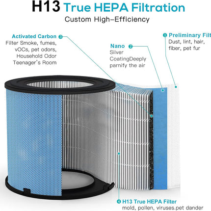 2Pack Air Purifier for Home Bedroom with H13 True HEPA Filter for Smoke, Smokers