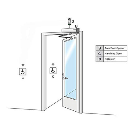 Olideauto 120B Automatic Door Opener for Swing Door with Wired Wireless 2-in-1 S
