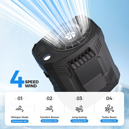 FlarePoint 4-in-1 Portable Fan: Waist/Neck/Desk Multi-Use | 7000RPM Rechargeable