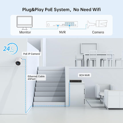 SMONET 5MP 8CH PoE Home Security Camera System,8CH NVR CCTV Surveillance Camera