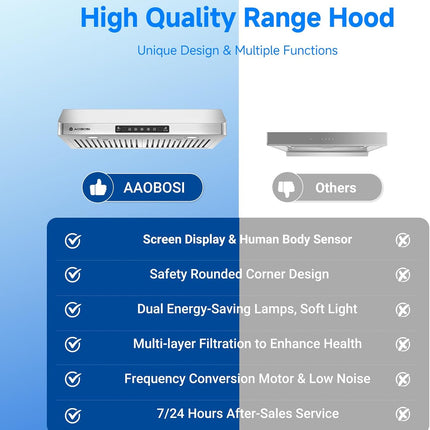AAOBOSI 30 Inch Under Cabinet Range Hood, 700 CFM, Gesture & Touch Control