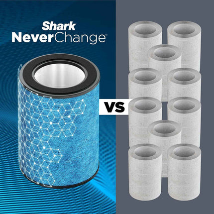 Shark Air Purifier for Home with NeverChange HEPA Air Filter, 1400 sq. ft. for P