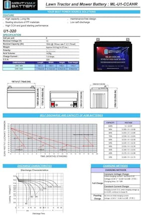 FAULTY ML-U1-CCAHR - 12V 320 CCA U1 - SLA Starting Battery for Lawn, Tractors an