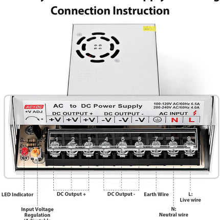 Taormey 24V 20A Power Supply Adapter, AC 110V/220V to DC 24V 20A 480W Converter