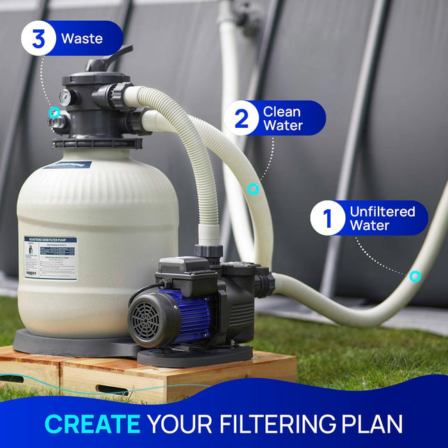 AQUASTRONG 14in Sand Filter Pump for Above Ground Pool with Timer, 2/3 HP Pool P