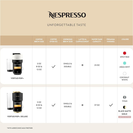 Coffee and Espresso Machine by Breville Nespresso Vertuo Pop+