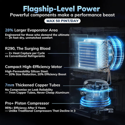 AEOCKY 50 Pint Compressor Dehumidifier for Basement & Home, 3500 Sq Ft