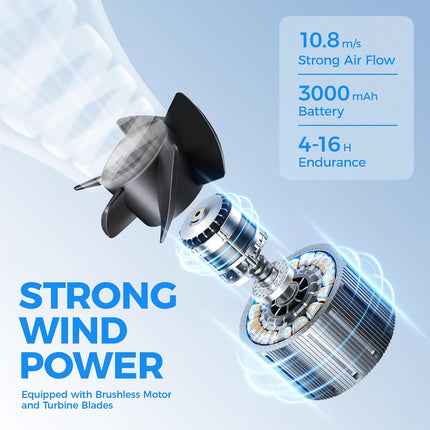 FlarePoint 4-in-1 Portable Fan: Waist/Neck/Desk Multi-Use | 7000RPM Rechargeable