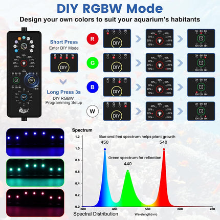 AQQA aquarium light DIY RGBW mode