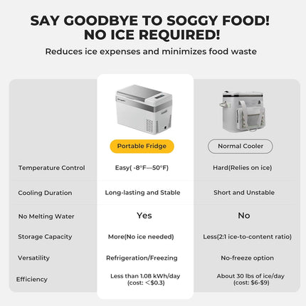 BougeRV CR 30 quart 12V portable freezer — product image