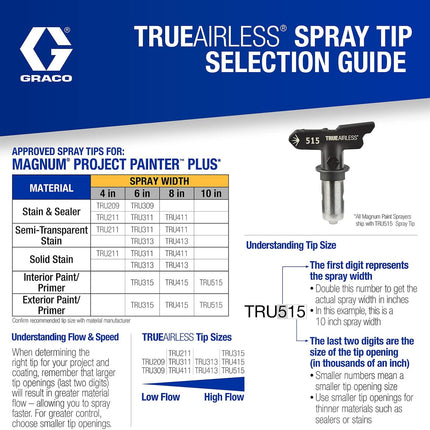 Graco TrueAirless spray tip selection guide