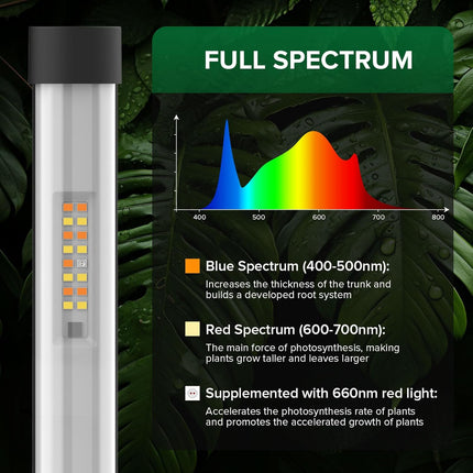 SANSI 80W T10 vertical grow light full spectrum